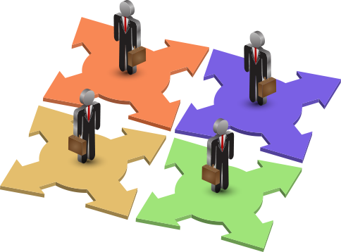 software development